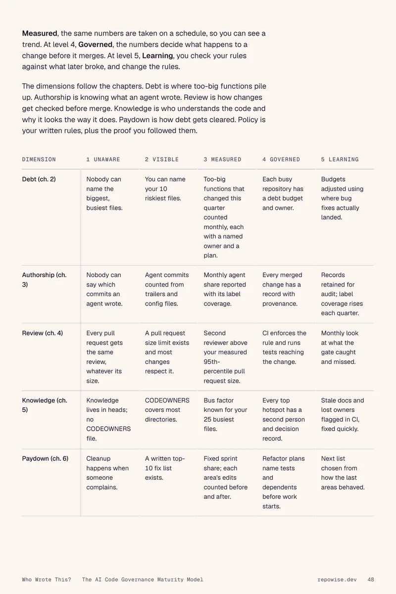 The maturity model: a page from the guide
