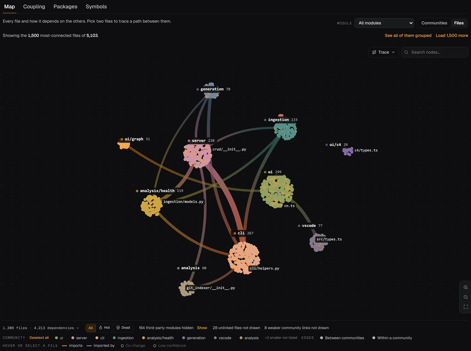 The repowise dependency map of the repowise repository, with modules as clusters and import edges between them