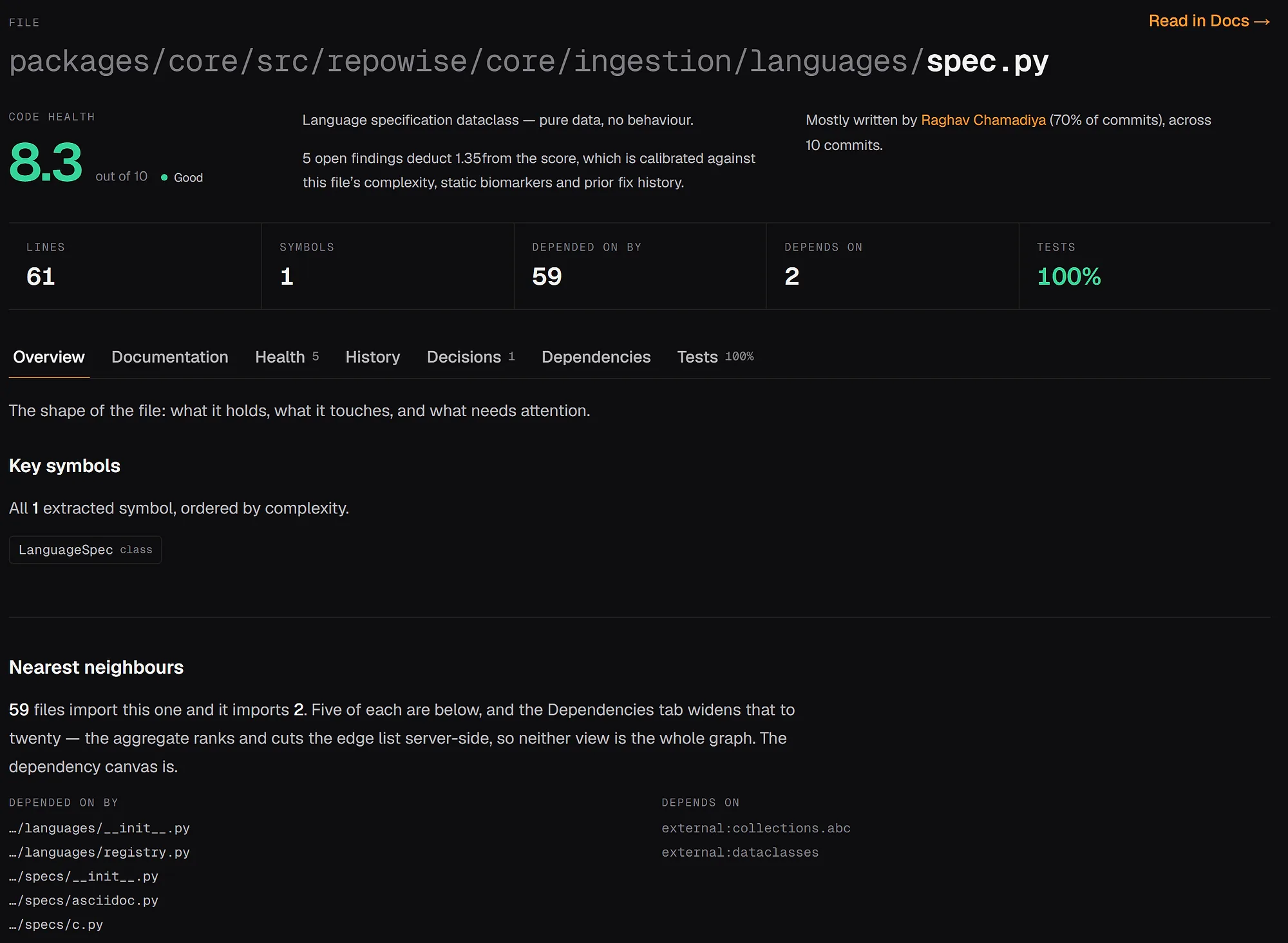 Repowise file page for spec.py: an 8.3 health score, 59 files that depend on it, owner, tests and the decision that governs it.
