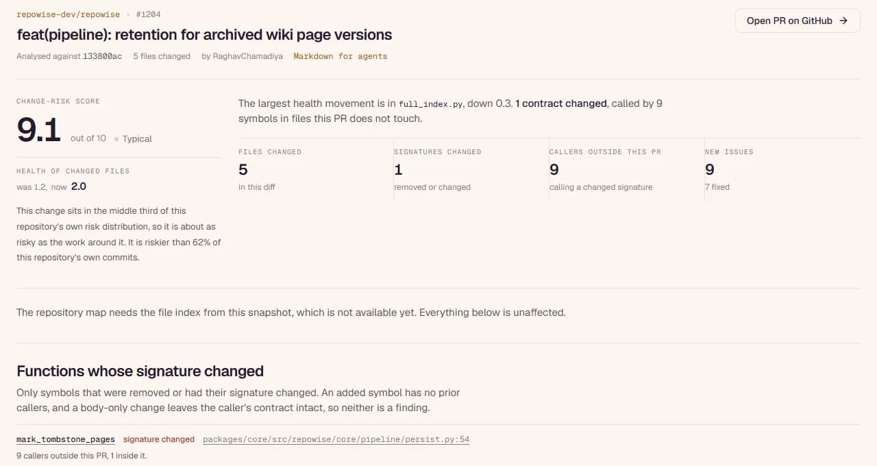 The Repowise report for repowise-dev/repowise pull request 1204: change-risk score 9.1, one changed signature called by nine symbols outside the PR, and the list of those callers.