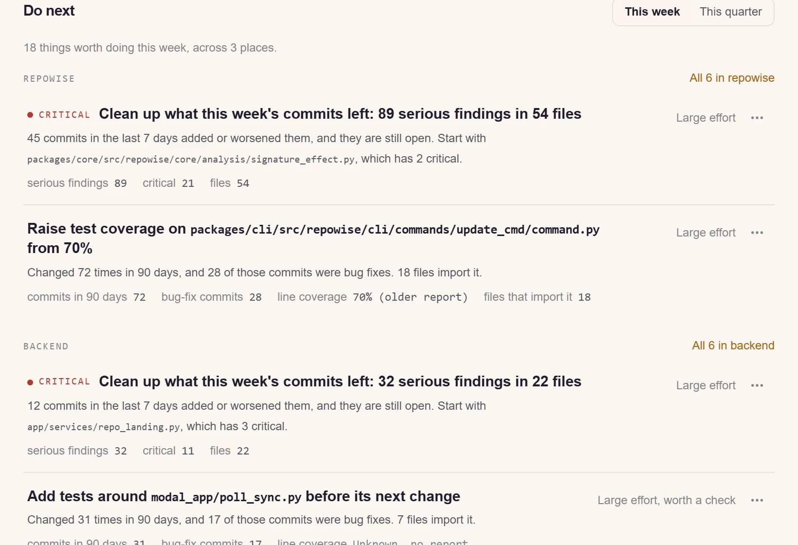repowise workspace overview: files, symbols, doc freshness, hotspots and contract links across three repositories, and a Do next list grouped by repository.
