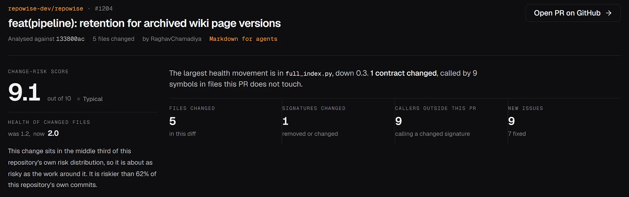 A repowise change-risk report for a pull request in repowise-dev/repowise, showing the risk score, files changed, signatures changed and callers outside the PR