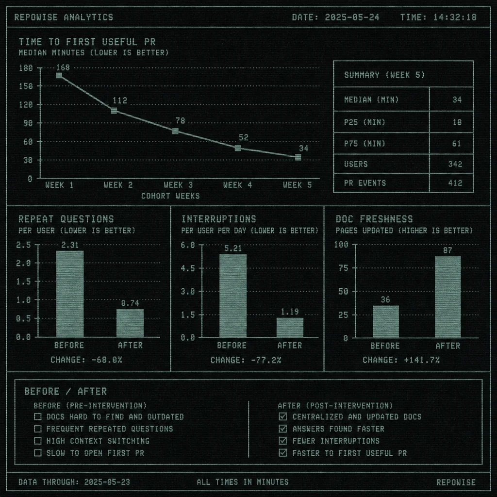 Onboarding Metrics and Feedback Loop