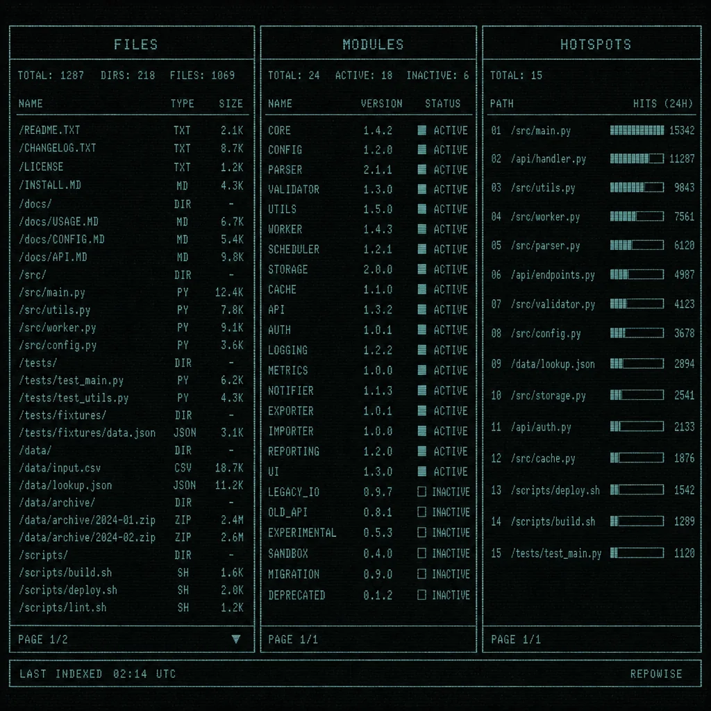 Repo Entry Map