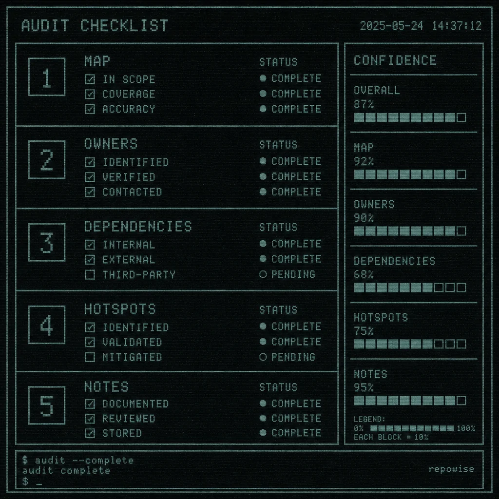Legacy Code Audit Checklist