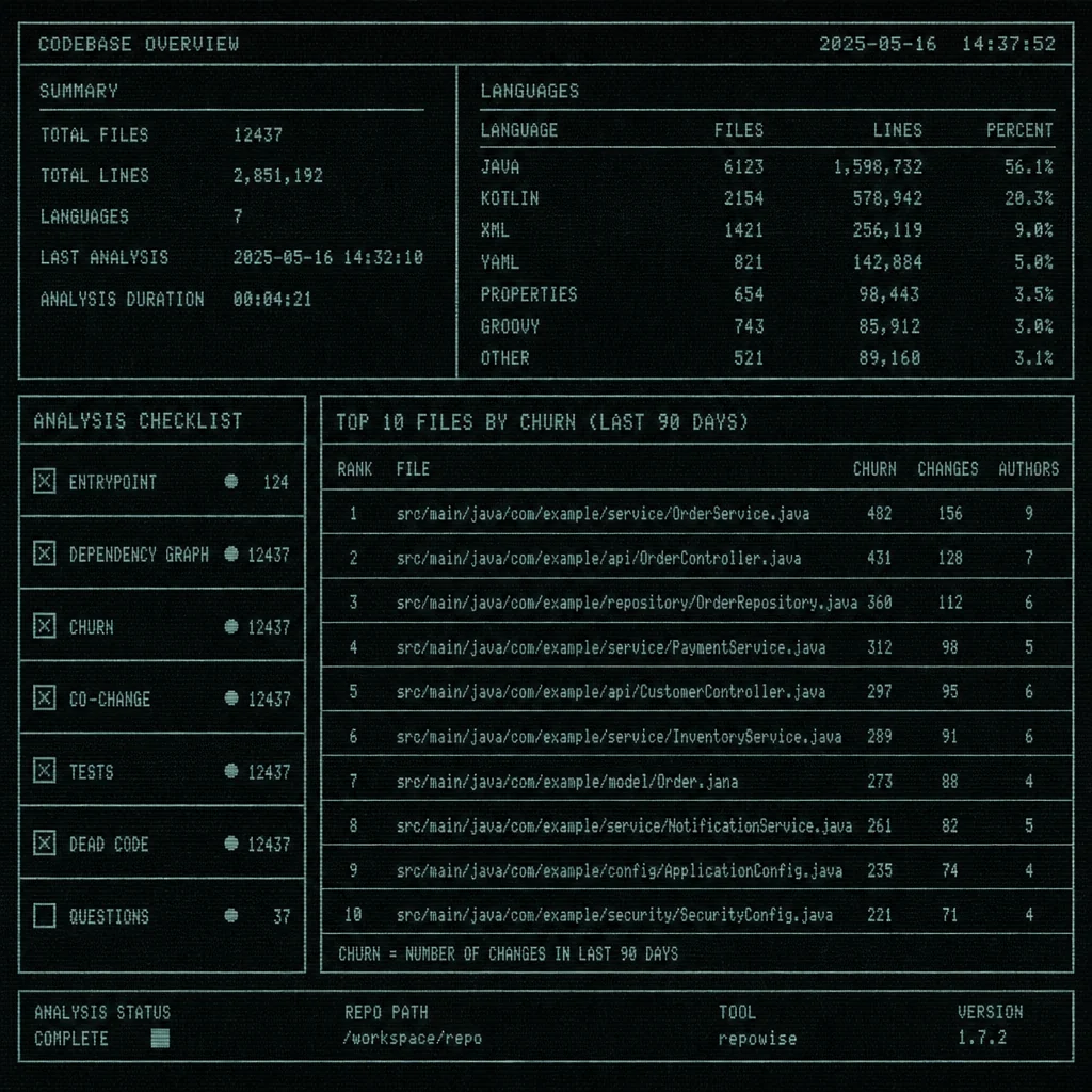 Codebase Audit Checklist