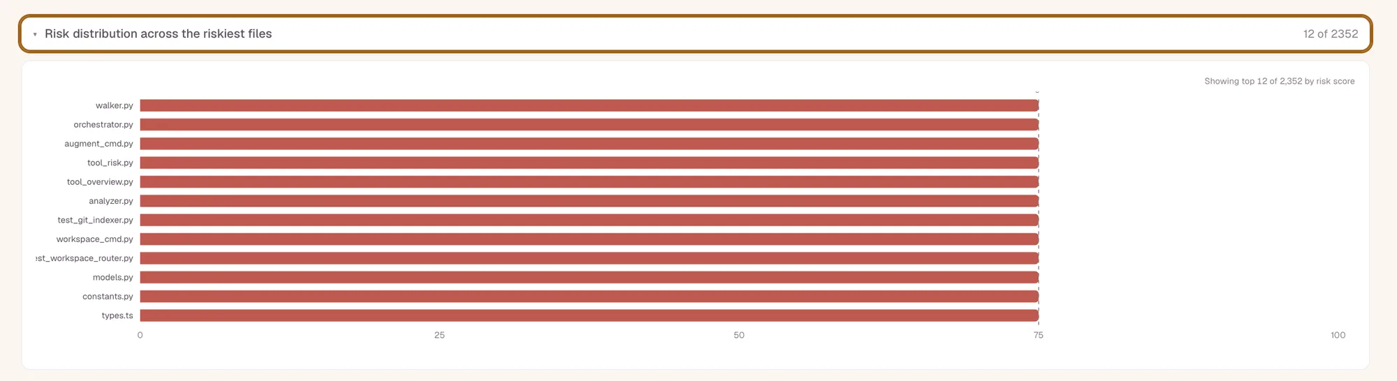 repowise risk view ranking files by hotspot score, owner, and risk type
