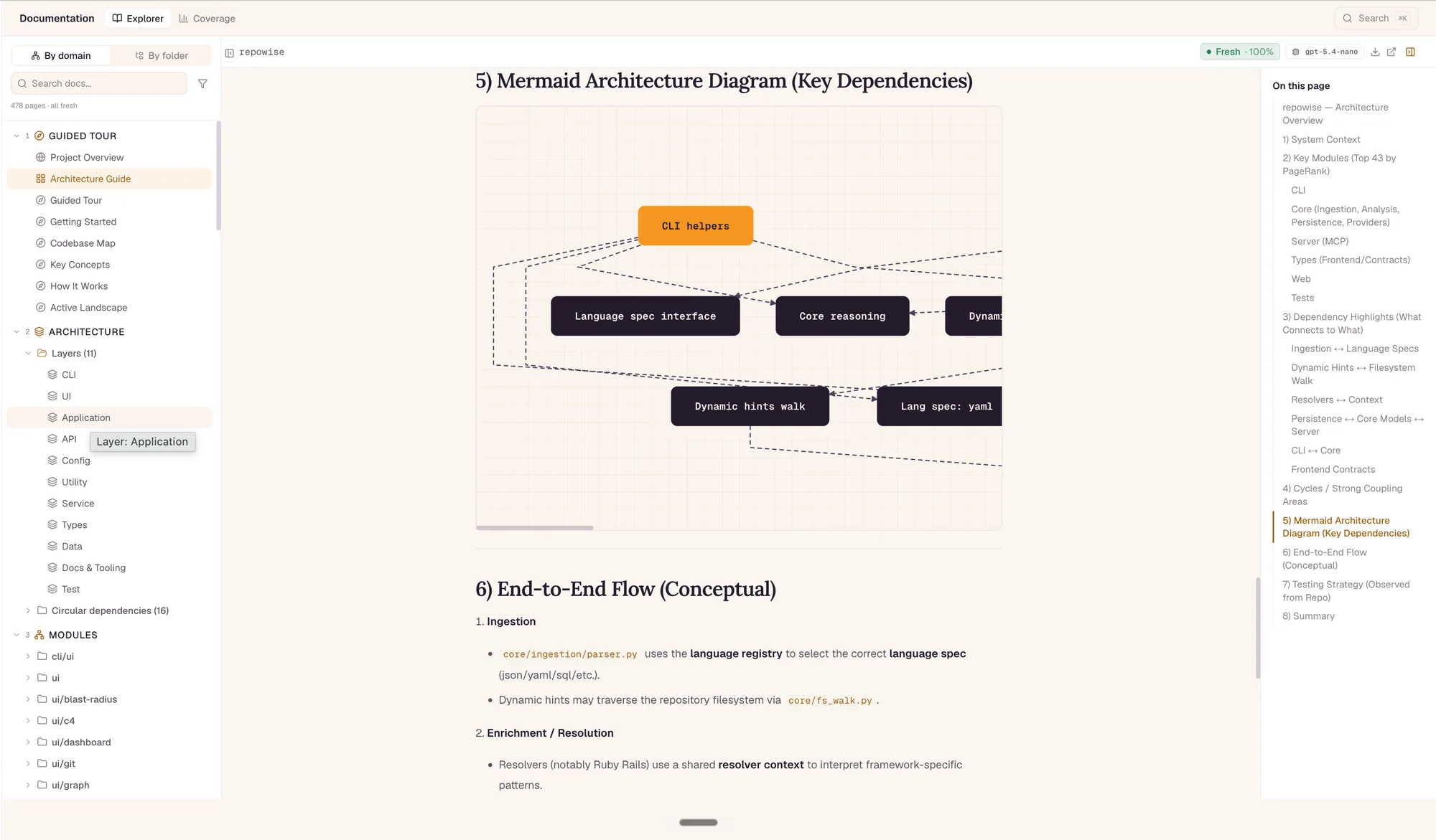 repowise auto-generated codebase documentation page with a freshness and confidence score and a rebuilt-on-commit stamp